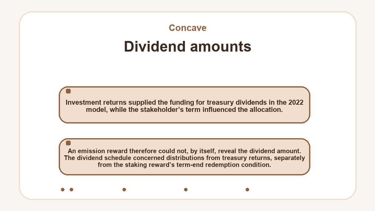 Visual outline: Concave - Dividend amounts