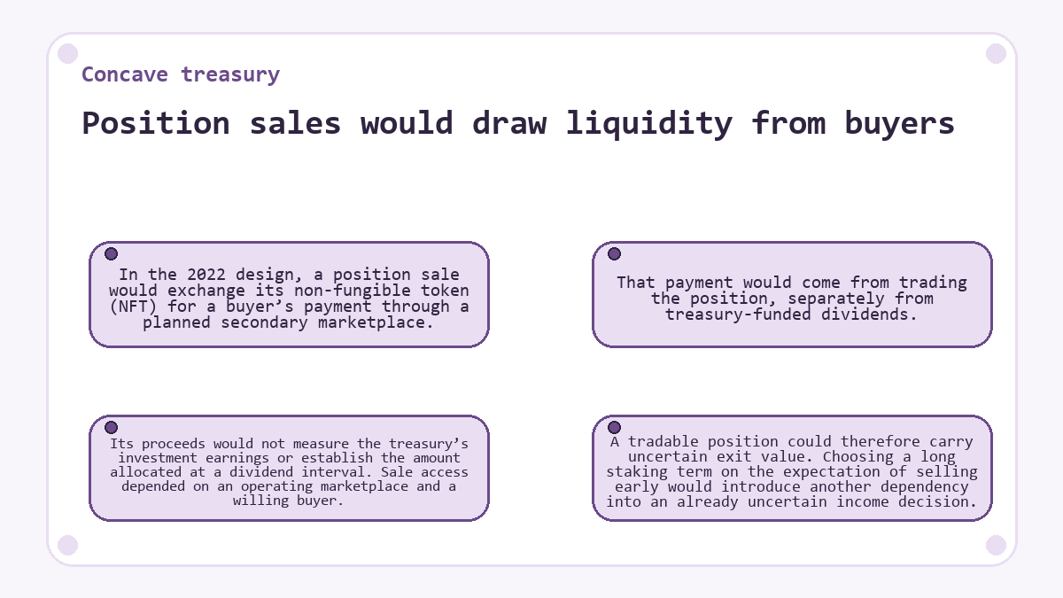 Position sales would draw liquidity from buyers (Concave treasury) - illustration